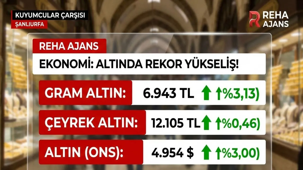  Altın Fiyatlarında Tarihi Zirve